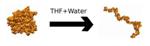 Experimental Pretreatments Show Promise for Cost-Effective Ethanol Production
