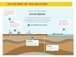 Deep-Water Controlled Experiment Aims to Verify Safety of Offshore CO2 Capture and Storage
