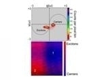 Novel ORNL Technique Paves Way for Improving Solar Cell Performance