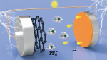 Chinese Investigators Develop New Environmentally Friendly Aluminum-Graphite Dual-Ion Battery