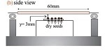 Plasma Dose Improves Agricultural Crop Harvests