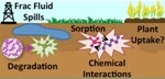 Researchers Study Impact of Hydraulic Fracturing Chemical Spills