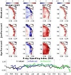 Researchers Create Seasonal Outlook for Pacific Northwest Waters
