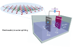 New Discovery may Lead to Cheap Large-Scale Production of Hydrogen Fuels