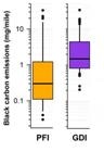 Newer Fuel-Efficient Engines Could Emit Higher Levels of Climate-Warming Pollutants than Traditional Engines
