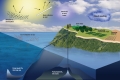 Decreasing Surface Temperatures Could Also Mean Less Rainfall