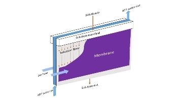 Scientists Develop New Efficient, Affordable Water Heating Technique