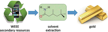 Selective Recovery of Gold from Electronic Waste Using Simple Extraction Technique