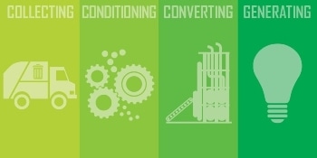 Lockheed Martin’s New Bioenergy Facility Uses Advanced Technology to Convert Waste into Clean Energy