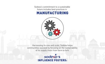 Sodexo Plans to Reduce Carbon Emissions by 34% at Food Service and Facilities Management Sites by 2025