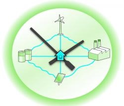 Lehigh University Study Prepares for Shared Economy in Renewable Electric Power
