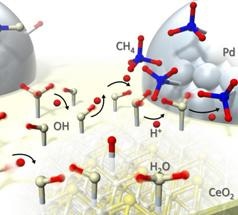 Researchers Develop New Method to Produce Hydrogen at Low Temperatures