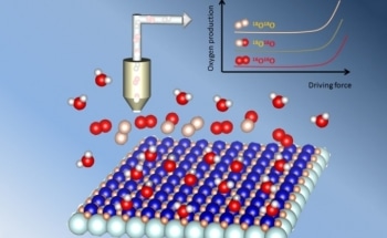 Fine-Tuning of Metal-Oxide Catalysts for Energy Storage Technology