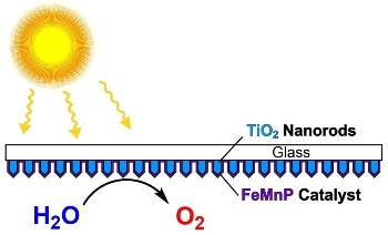 Rice Team Develops Oxygen-Evolution Catalyst for Solar Applications