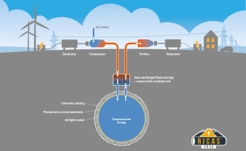 Compressed Air for Renewable Energy Storage Could Lower Costs, Improve Storage Capacity