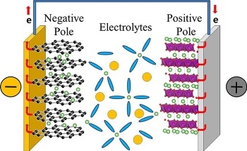 New Theory on Mobility of Lithium Ions in Rechargeable Batteries
