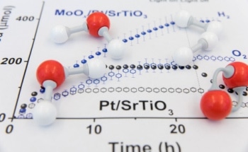 New Molybdenum-Coated Catalyst Enhances the Production of Hydrogen