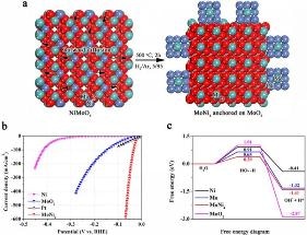 New Technique to Transform Manufacture of Molecular Hydrogen