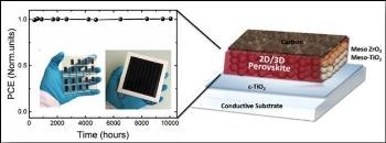 EPFL Researchers Build Ultra-Stable Perovskite Solar Cell