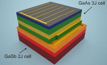Researchers Build Solar Cell Capable of Capturing Almost All Energy of Solar Spectrum