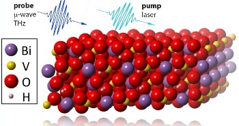 Producing Hydrogen from Water Through Solar Water Splitting