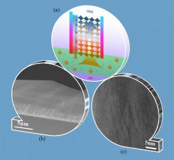 New Strategies to Further Enhance Perovskite Solar Cell Performance