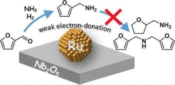 New Ruthenium-Based Catalyst Could be Major Breakthrough in Production of Biomass-Derived Materials