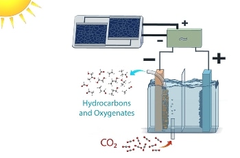 New Developments Could Create Fully Integrated Solar-Driven CO2-Reduction Devices