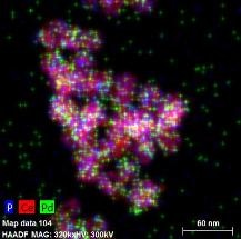 Research in Chemically Transforming Lignin into Biofuels