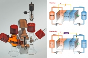 Innovative Lithium-Sulfur Rechargeable Flow Battery for Storing Renewable Power