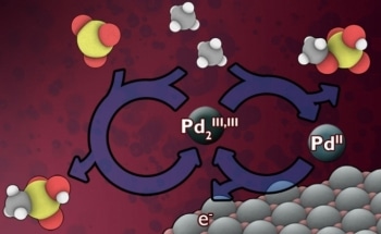 MIT Team Develops New Approach to Harness Wasted Methane