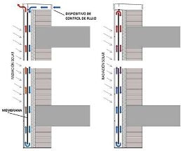 New Innovative Façades Improve Energy Efficiency of Buildings