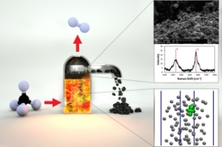 New Low-Emissions Technology Could Convert Methane Without Forming CO2