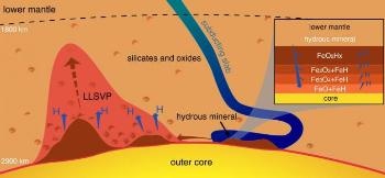 New Study Reveals a Massive Hydrogen Generator at the Earth's Core-Mantle Boundary