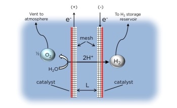 First Practical Floating Solar Hydrogen-Generating Device for Seawater Electrolysis