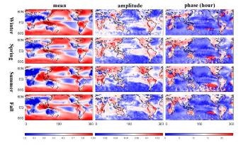 Study Shows Climate Models Underestimate the Cooling Effect of Clouds over Land