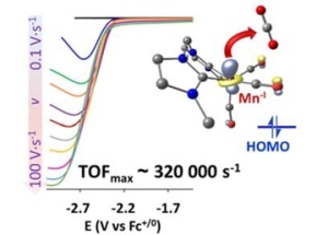 Highly Selective Catalyst Reduces Greenhouse Gas to Carbon Monoxide