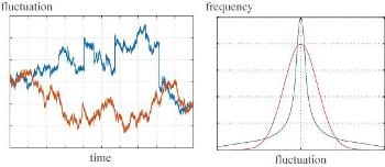Stochastic Modeling Method for Estimating Effect of Wind Power Fluctuation on Power Generation