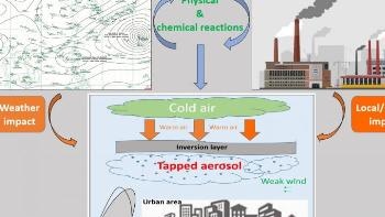 Researchers Use Numerical Simulation to Characterize Origins of Haze Pollution