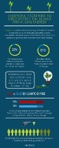 Survey Shows Clear Intentions to Switch to Clean Energy in the US