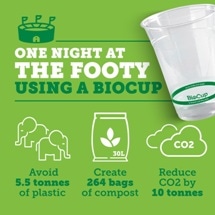 Quitting Plastic is Easy, High School Switches to Compostable Packaging