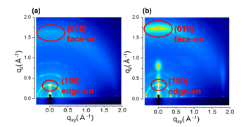 Kanazawa University Research: Highly Efficient Wet-Processed Solar Cells with Molecules in the same Orientation