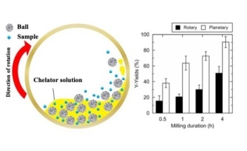 A Cleaner Method for Recycling Rare Earths for Sustainable Technology
