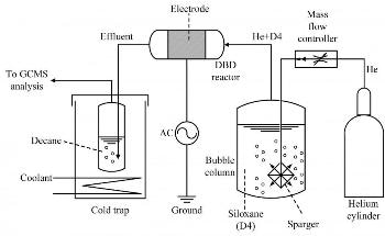 New Plasma Generator Using Dielectric Barrier Discharge Technology Could Enable Better Use of Landfill Gas