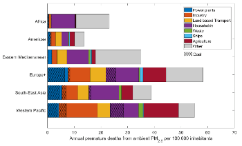 New Report Examines Effects of Climate Change and Air Pollution on Human Health