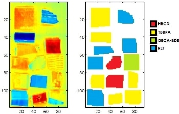Improved Plastics Recycling Thanks to Spectral Imaging