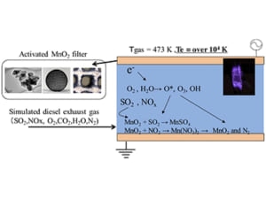 Researchers Use Ozone to Eliminate SOx and NOx from Exhaust Streams