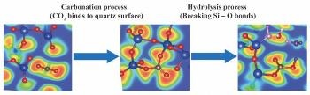 CO2 Mineralization in Geologically Abundant Rocks for Storing Carbon