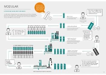 Metrohm's OMNIS Boosts Efficiency and Productivity in Modern Laboratories