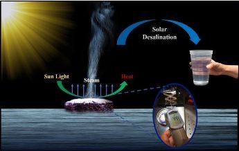 VCU Researchers Aim to Improve Solar-Powered Desalination to Address Global Water Crisis
